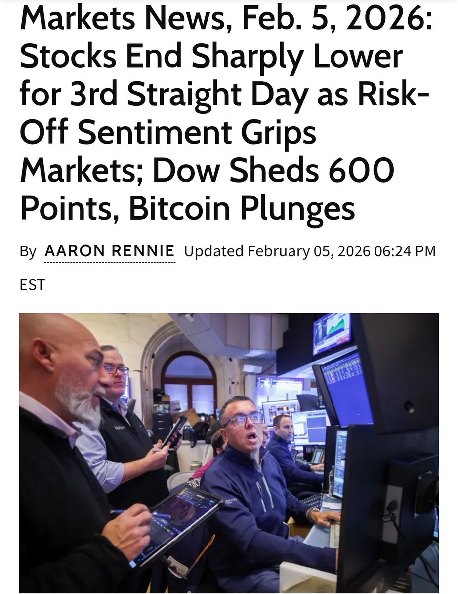 chartmongo's tweet image. [마감 시황] "2026년 상승분 다 반납했다"... 나스닥 3일 연속 추락, 다우 -600p
■ 시장 요약 (26.02.05 마감)
 * 지수 초토화: 나스닥(-1.6%), S&amp;amp;P 500(-1.2%), 다우(-1.2%, -600p) 모두 급락. S&amp;amp;P 500은 이번 하락으로 2026년 상승분을 모두 반납하고 마이너스로 전환됨.
 * 원인: 빅테크 실적…