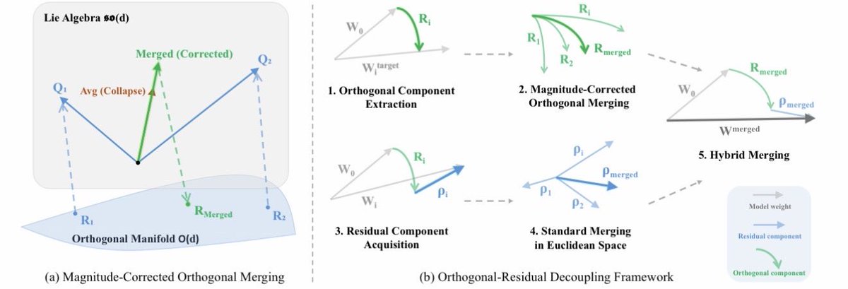 Weiyang Liu tweet media