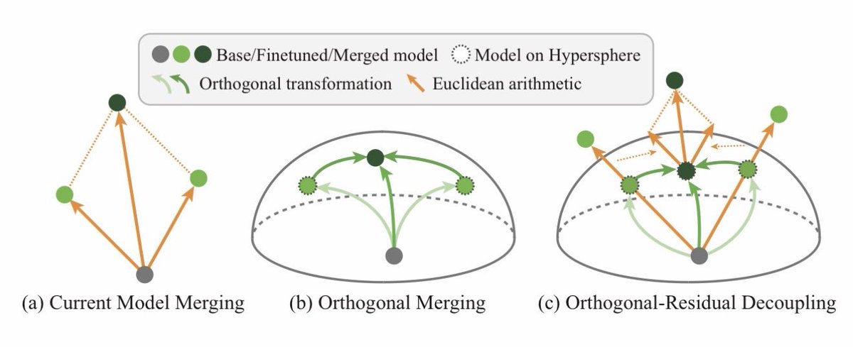 Weiyang Liu tweet media