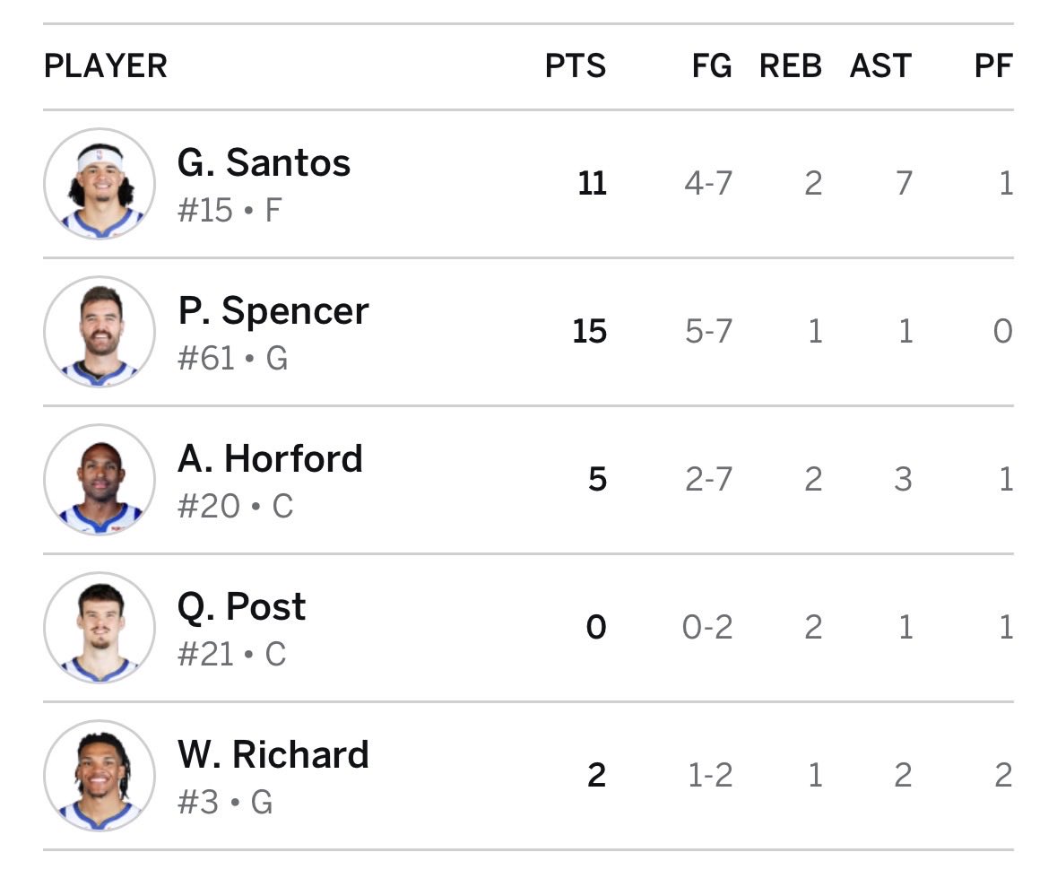 Simpsonsgetit's tweet image. NBA squad or your local YMCA?