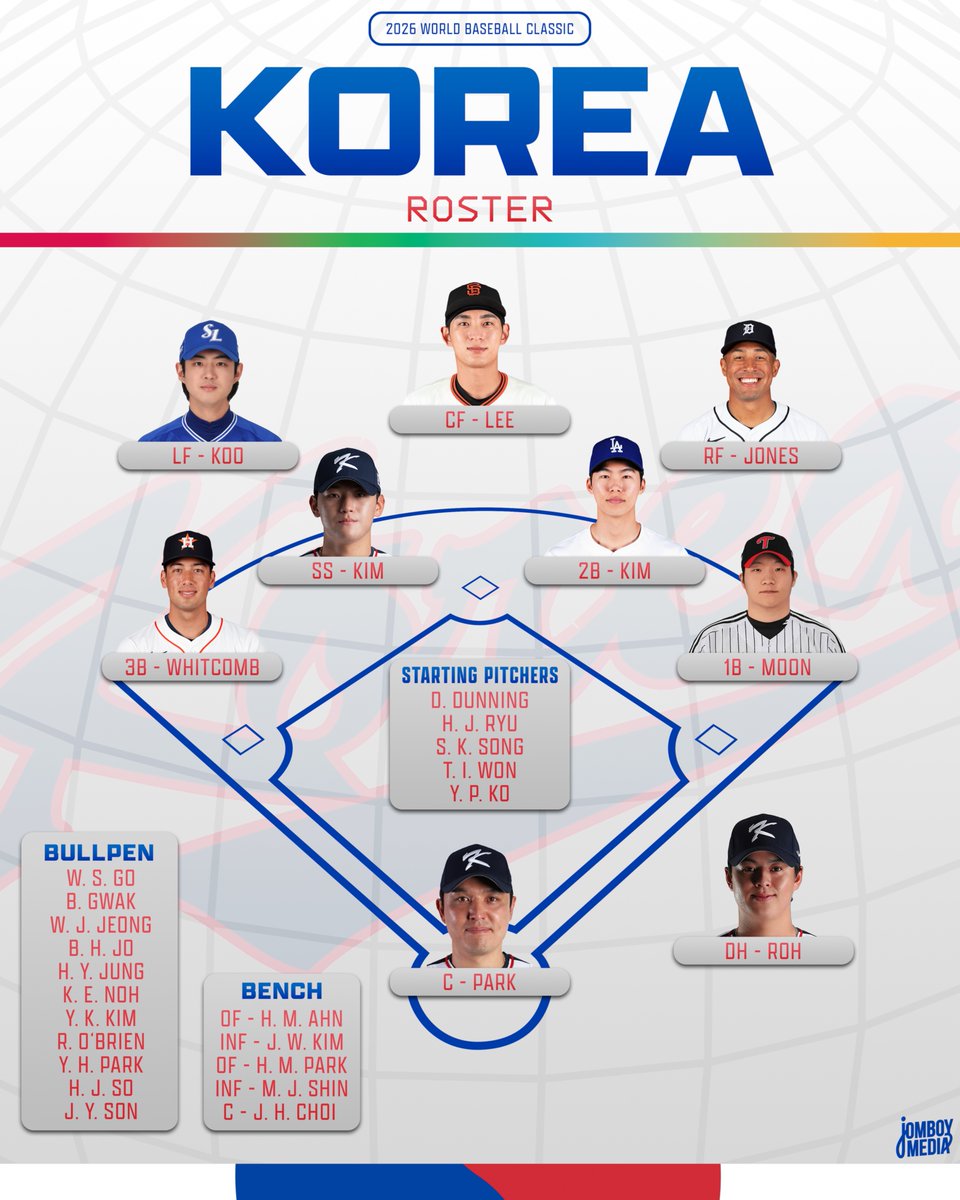 Korea's 2026 World Baseball Classic roster!