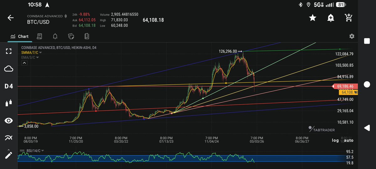 TheTradersShop.eth tweet media
