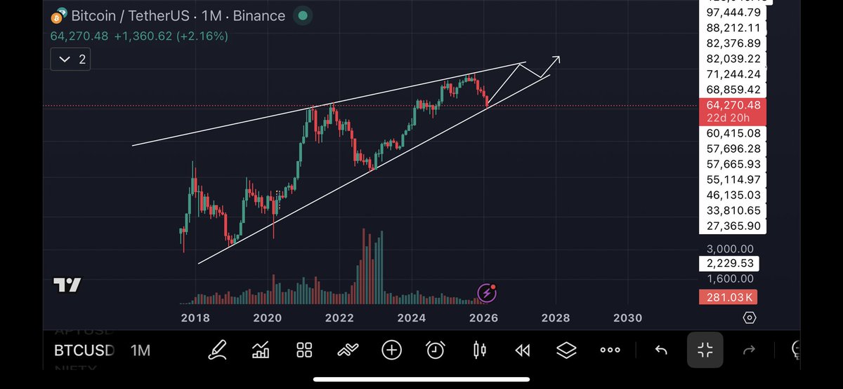 Moon_TA07's tweet photo. #BTC MONTHLY CHART !!

This could be a possibility 

👀👀 https://t.co/ZOQqCPPE3M