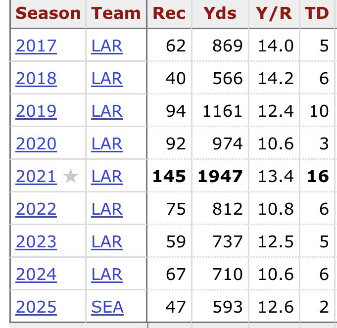 Cody Crabtree |o| tweet media