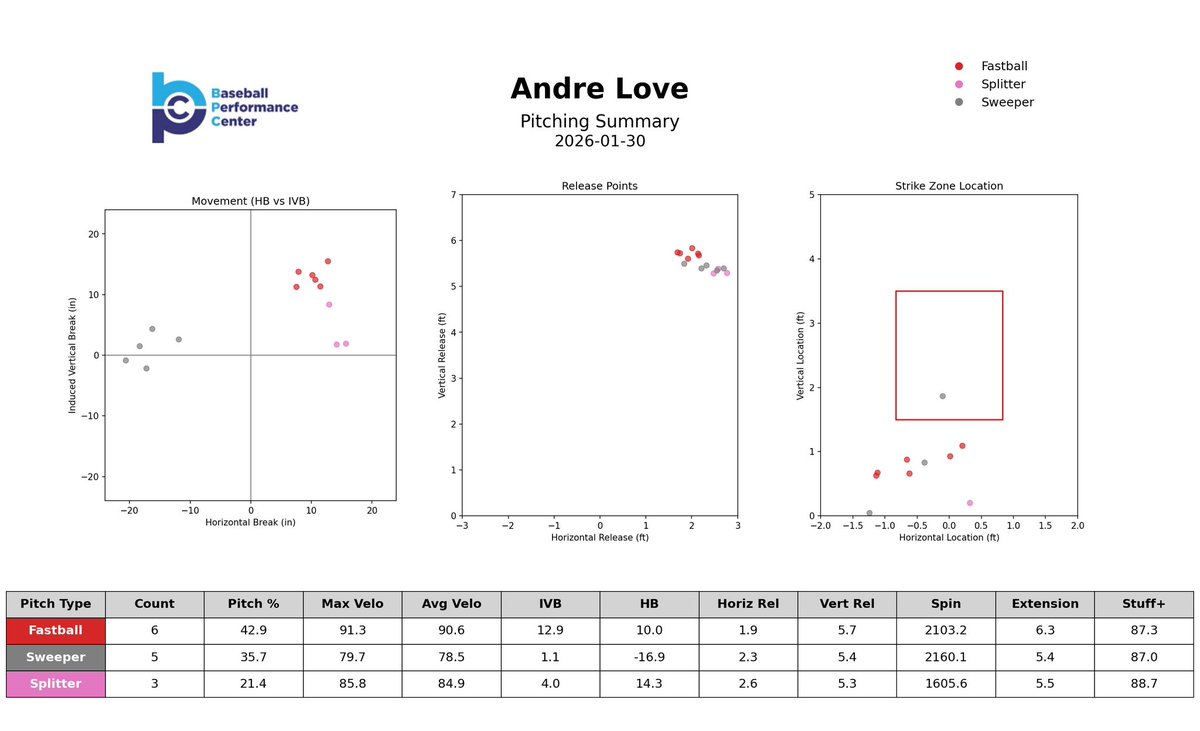 Developing Baseball tweet media