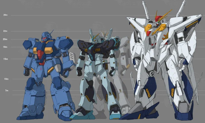 量産型νガンダム21.2m クスィーガンダム26m (参考:グスタフカール22m) ジェイソン・ステイサムとアンドレ・ザ・ジャイアントくらいの体格差がある