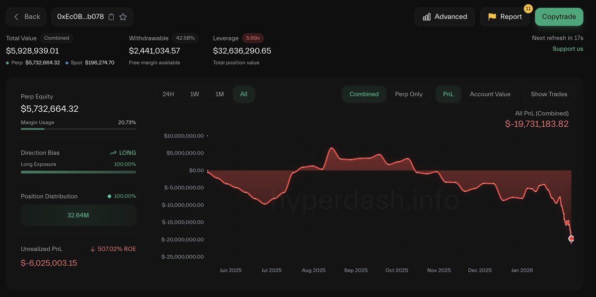 Lookonchain tweet media