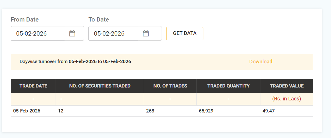 UnlistedXChange's tweet image. MSEi has started the trading.  Yesterday 12 stocks traded worth 0.49 Crore.  
This volume will increase lightning fast in coming days. 

#MSEi is available in #UnlistedMarkets 

Call WhatsApp 079775 29030 to buy MSEi or any #Unlisted Shares.