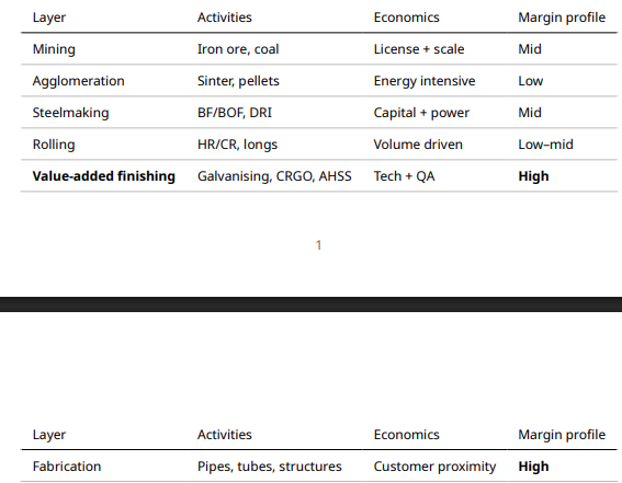 Steel Mapping Steel , Mapping the value chain and ranking profit pools source ...