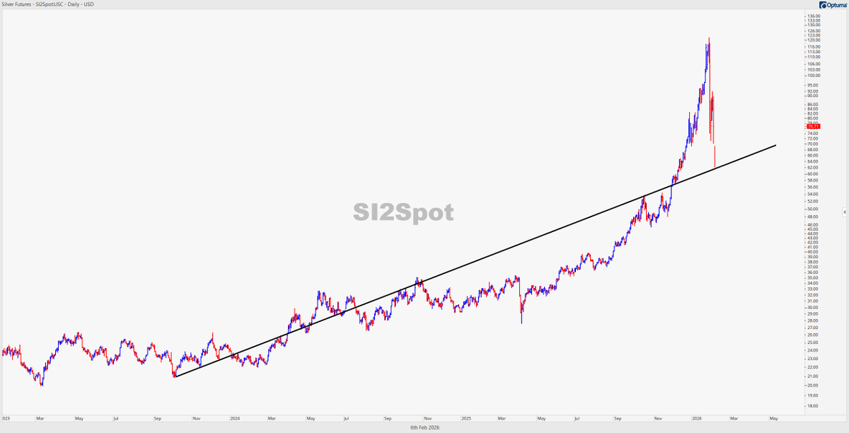 TRADIE2TRADER tweet media