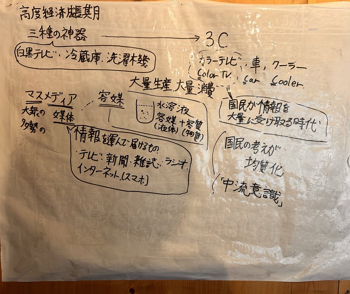 mooochan_codama's tweet photo. 【もおちゃん寺子屋98・99】
次回で、なんと100回目を迎えます。
理科も教科書でいうと、100ページ進んできました。
日本の歴史は、あと2回くらいで教科書の内容は完全履修です。
よくぞここまで。 https://t.co/1HGg2Bvzua