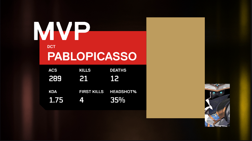 oztdaresports's tweet photo. MATCH MVP 📊 Haven 
@Slyyy_07 

#SupremeOztdarSeries #OZTDAREsports #LigaSupreme #EsportsLatam #LATAMNorte #casterlatam https://t.co/BlxHsO5ZVP