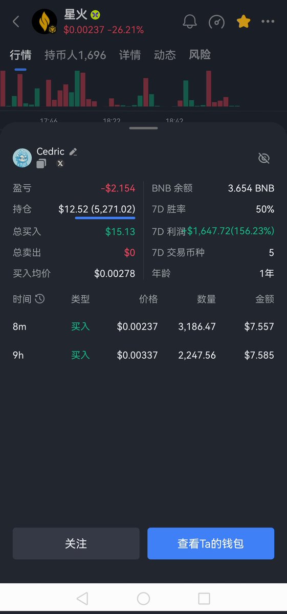 xiangrikui2005's tweet photo. @eth_cedric C总关注了星火，而且是两次关注
0x999966c7c2ebf280a263d46d35bbcfa4d9777777
＃星火  @burnsdefi_ @cz_binance https://t.co/zQZQFBEI18