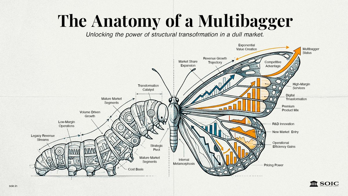 Intrinsic Compounding tweet media