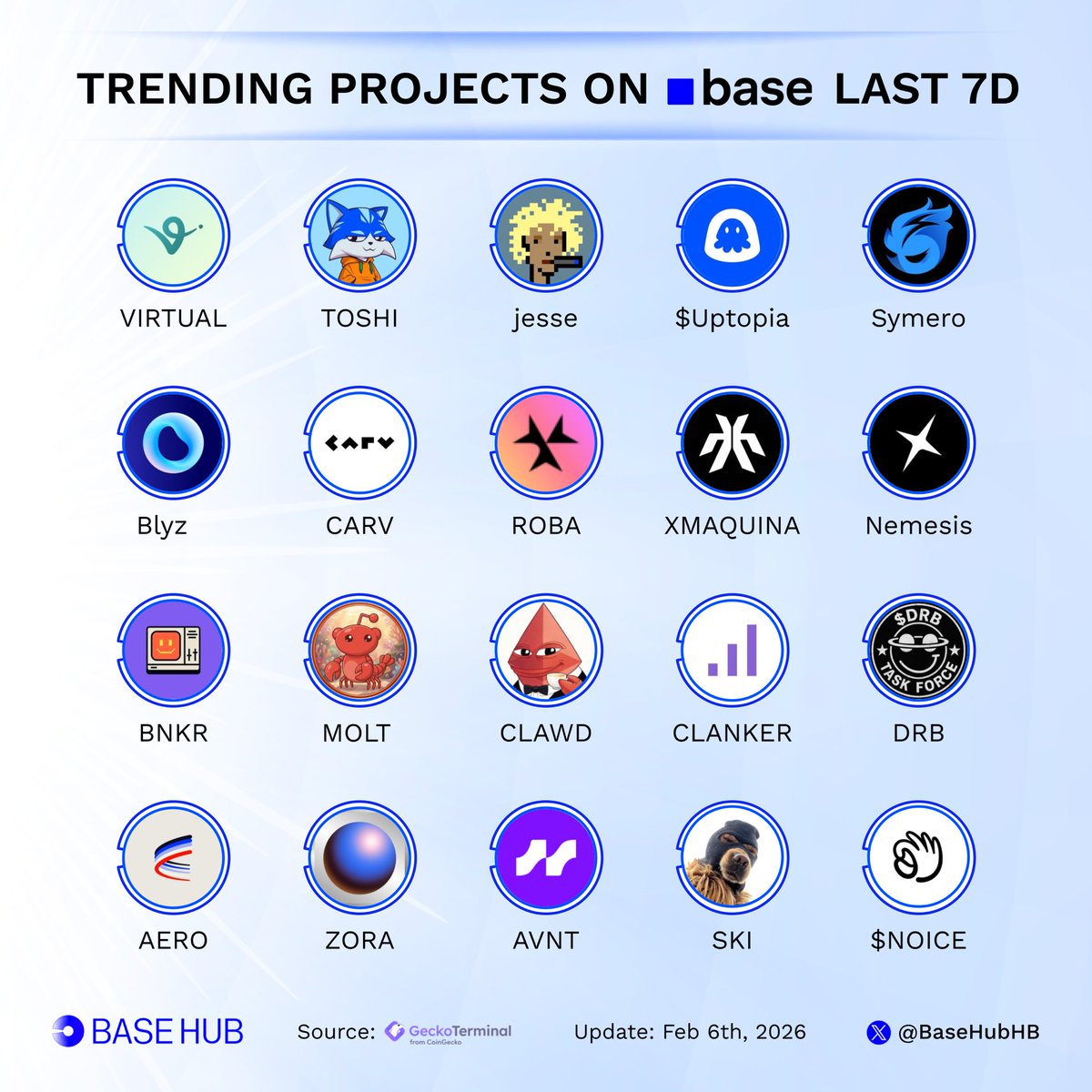 Base Hub 🛡️ tweet media