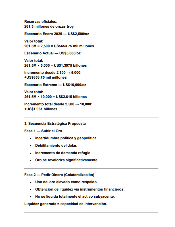 Rodrigo64309792's tweet photo. MODELO TEÓRICO DE CICLO MACROESTRATÉGICO (Oro - Dólar - Liquidez-BTC- Participación Corporativa - Deuda -Enriquecimiento) Autor: Luis Rodrigo Navarro Fecha: Feb 2026  (PLAN DE TRUMP para bajar deuda y volverse mas rico en el camino) https://t.co/9jbtoJwafr