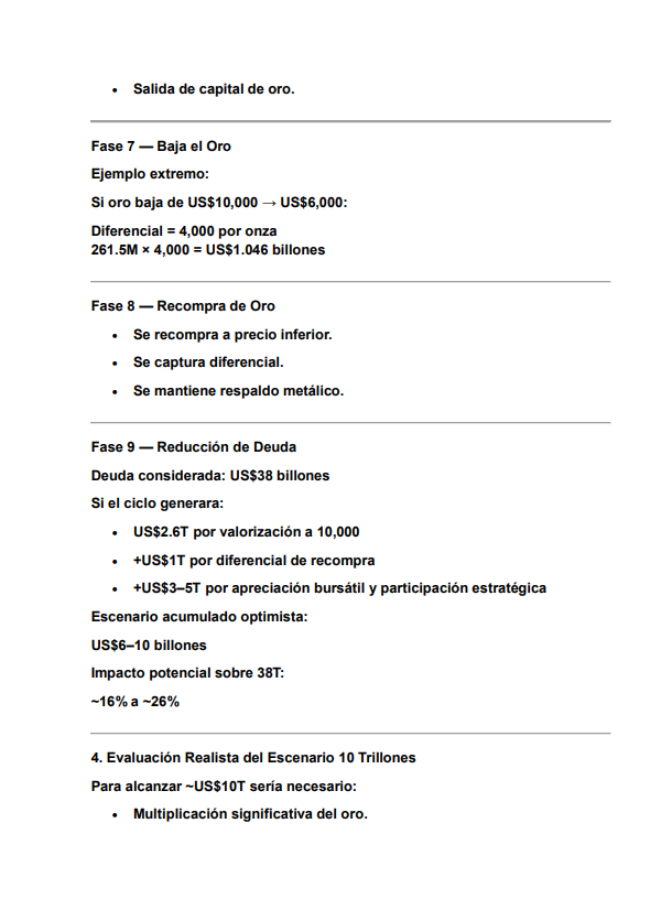 Rodrigo64309792's tweet photo. MODELO TEÓRICO DE CICLO MACROESTRATÉGICO (Oro - Dólar - Liquidez-BTC- Participación Corporativa - Deuda -Enriquecimiento) Autor: Luis Rodrigo Navarro Fecha: Feb 2026  (PLAN DE TRUMP para bajar deuda y volverse mas rico en el camino) https://t.co/9jbtoJwafr