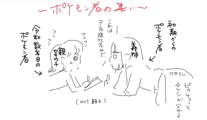 お正月、ポケモン者の集いがあって楽しかったな(まだお正月しがんでる) 