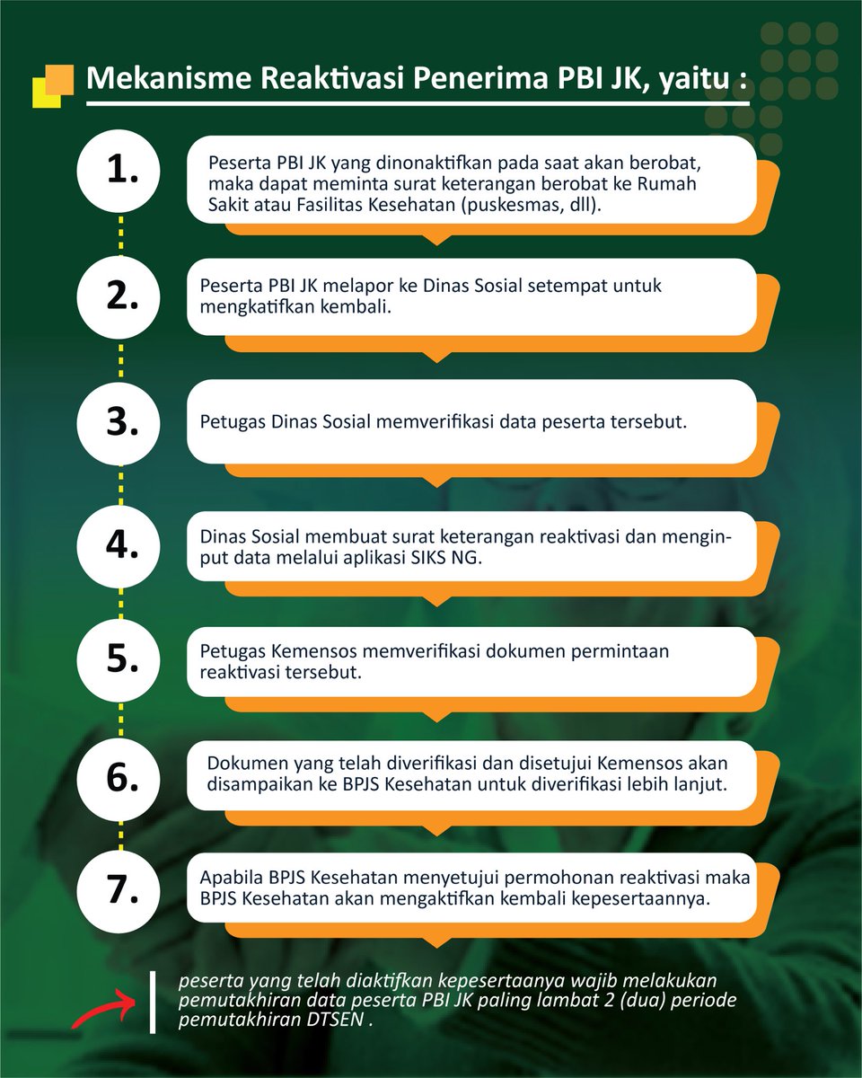 KemensosRI's tweet image. Menemukan bahwa KIS #SobatSosial non-aktif? Yuk cek mekanisme tata cara reaktivasinya di grafis berikut!