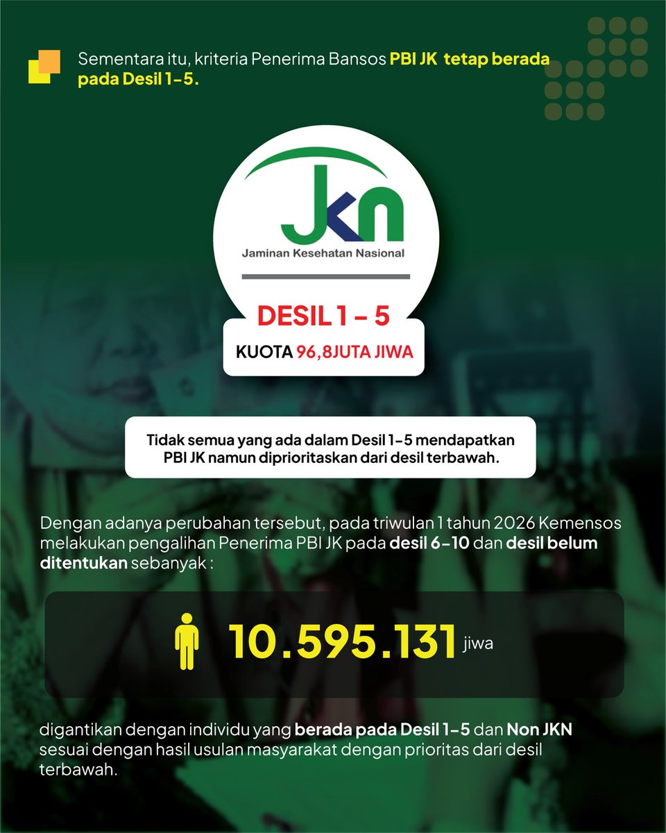 KemensosRI's tweet image. Menemukan bahwa KIS #SobatSosial non-aktif? Yuk cek mekanisme tata cara reaktivasinya di grafis berikut!