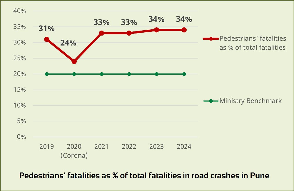 Save Pune Traffic Movement tweet media