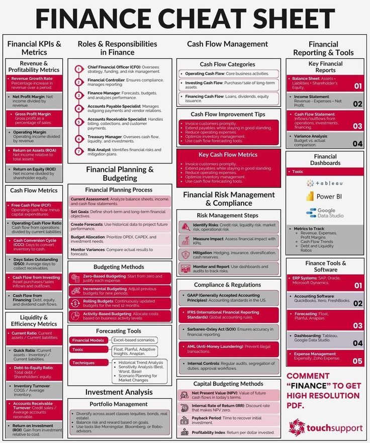 Finance Cheat Sheet