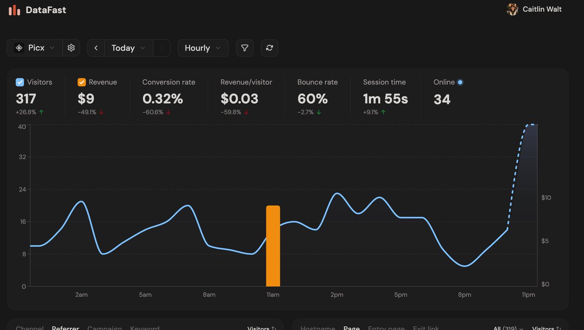 My little app handles >30 live users' traffic.