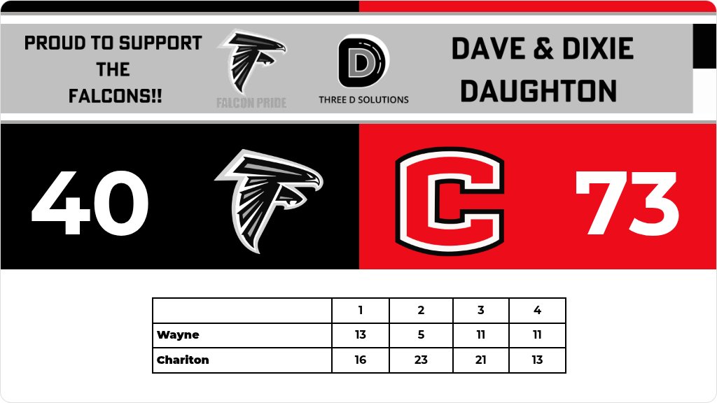 Wayne JH/HS tweet media