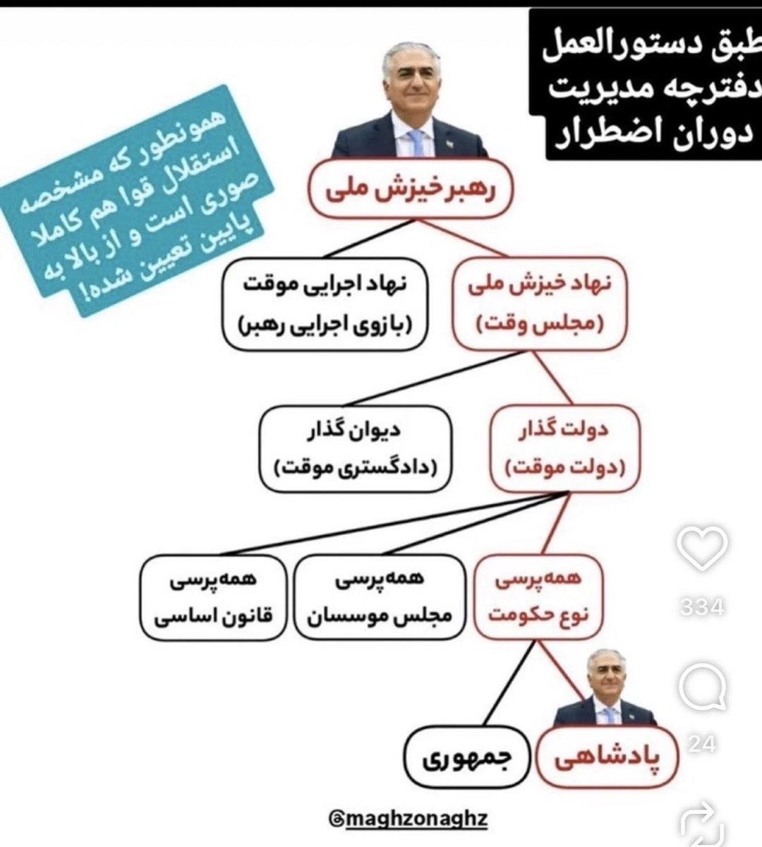 <a href="/RezaVaisi/">Morad Vaisi</a> وقاحت ورذالت سلطنتی ولایتی 
خجالت نمیکشدگویی ملت ایران همان دسته کورانند‌ 
نگاه کن تا بفهمی به زبان ساده 
این شارلتان بندبازکه با شلنگ تخته سیاسی برای خودش دکانی در رضا اینتر نرشنال راه انداخته تا تخته گاز شازده رضا را به سبک ماست مالی سیاستکاری کند 
شرم
x.com/arash_cosmo/st…