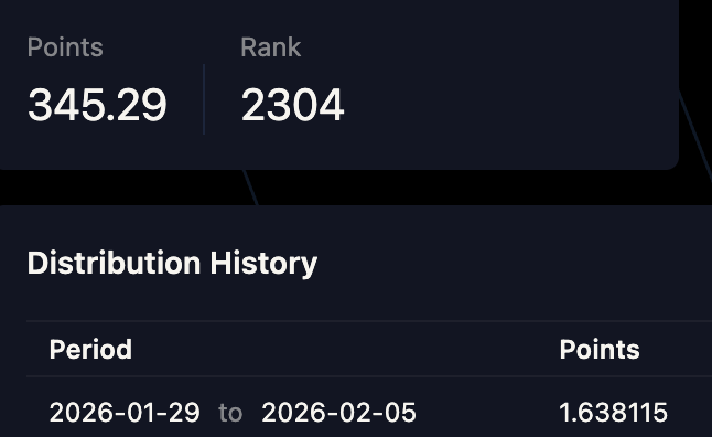 really few points for <a href="/variational_io/">Variational</a> this week, feel quite shocked ngl

> 1.638 points
> 200k volume
> overall -500 pnl (some bad pair trades)

held positions for quite long, for both BTC/ETH as well as various alts (trying out more pair trades now)

join while it's still early:
