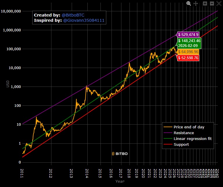 Bitcoin Smoke tweet media