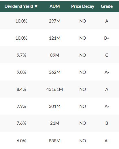 Devoted Dividend Investor tweet media