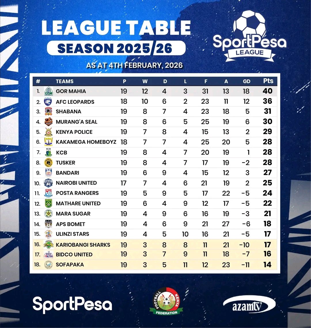 Îno metha haha 

This weekend we switch focus.
Cup match , Round of 64.
Let’s go. 💛 🖤 

#TûrîAMûmbi | #SealNation