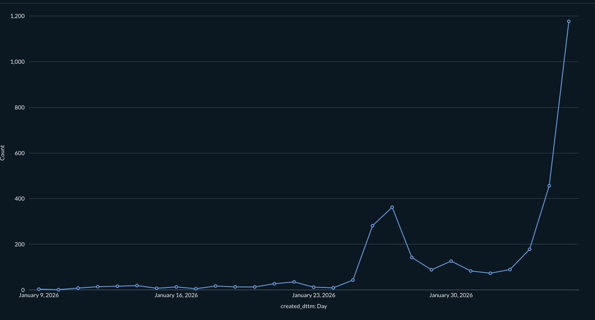 Furqan Rydhan tweet media