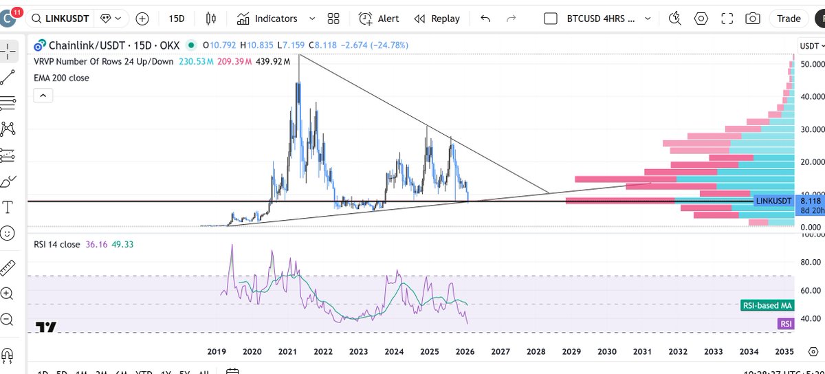 📊 LS 📊 tweet media