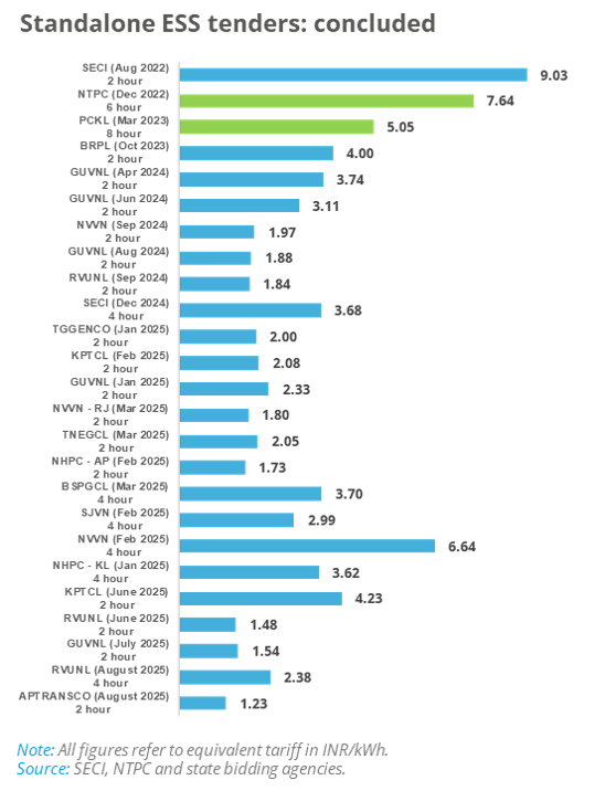 CEEW Green Finance Centre tweet media