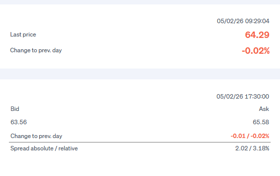 $BAK $PBR Braskem Idesa S.A.P.I. 7,45% 19/29 [bonds]