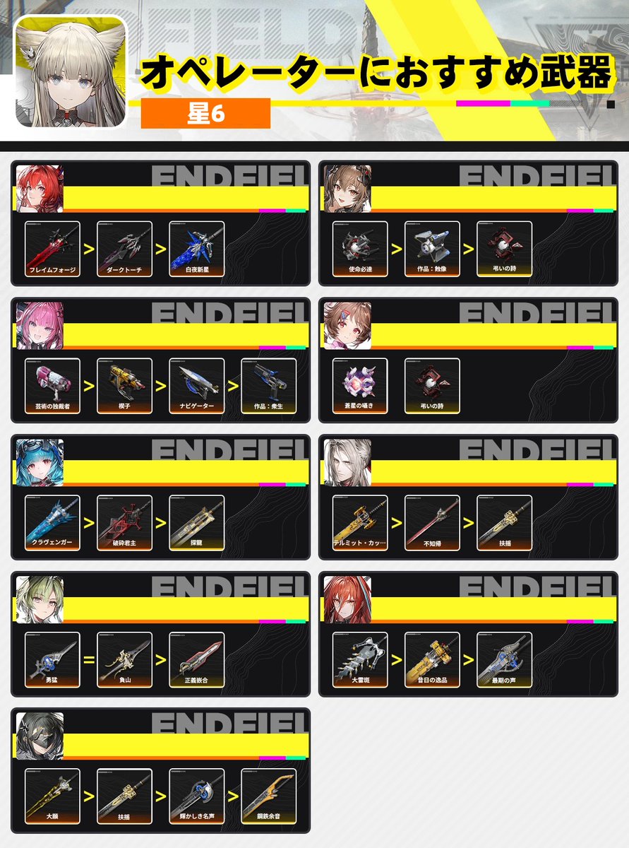 senyu_senyu's tweet image. 初心者向け　
全★6オペレーターのおすすめ武器まとめ
#エンドフィールド 
#Endfield