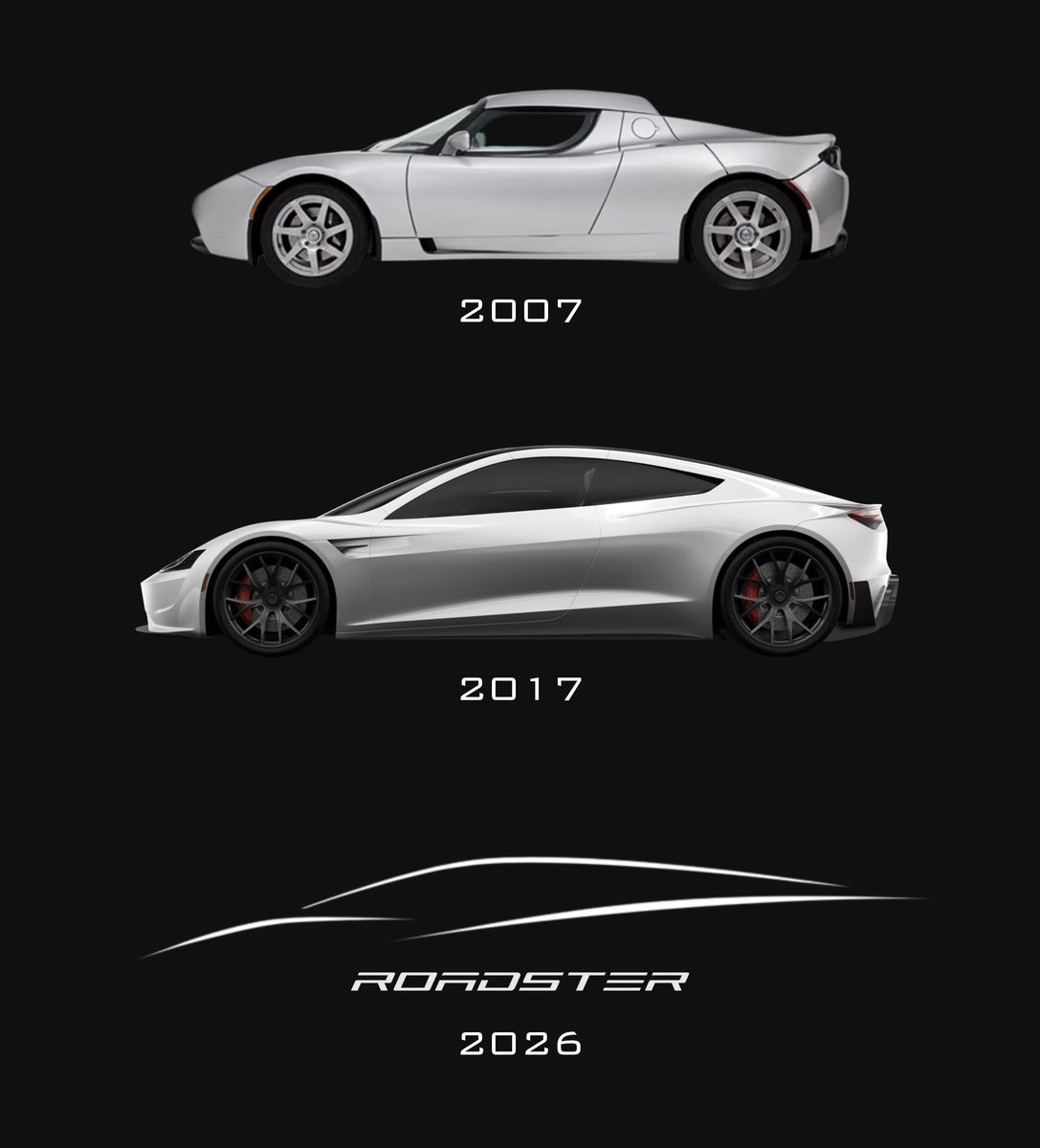Tesla Roadster Generations. 

Elon Musk says Tesla is planning to unveil the new one in April. It’s going to be epic.
