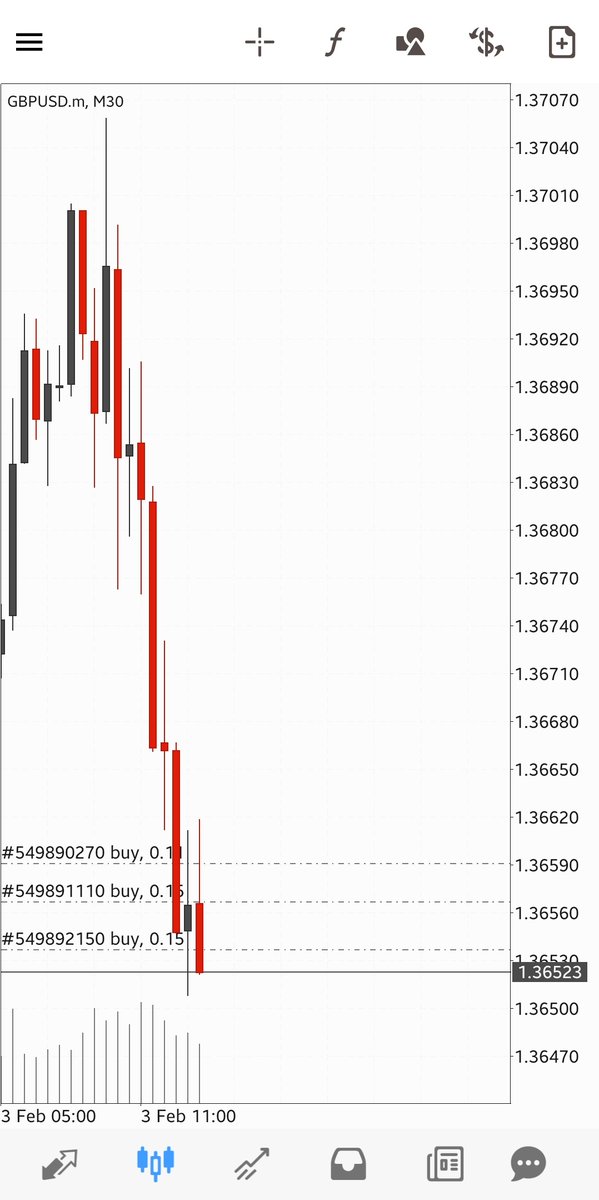 tradewmohh's tweet photo. $GBPUSD | 30M
Precision + Patience = Long Term Success.
1:6RR Bagged For the Day, Onto The Next. ⭕

Free Telegram Community Below :
https://t.co/rGOT9pTNbD https://t.co/NbJhBTGEQt