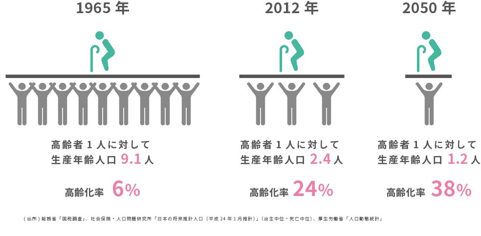 跳ね返りようがないんだよな、搾取できる若者自体がいなくなるから

だから批判されている、そんなこともわからないんだね