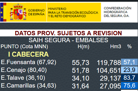 L. Escribano RNE-Albacete tweet media
