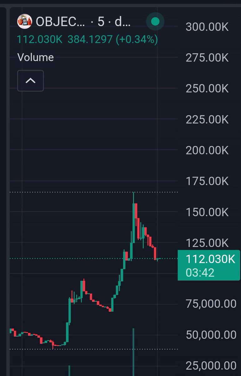 just early, not wrong.