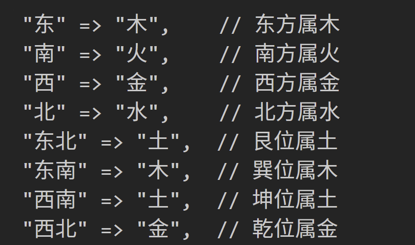 增加五行元素。"乾" => "金",  // 天，五行属金
"巽" => "木",  // 风，五行属木
"坎" => "水",  // 水，五行属水
"艮" => "土",  // 山，五行属土
"坤" => "土",  // 地，五行属土
"震" => "木",  // 雷，五行属木
"离" => "火",  // 火，五行属火
"兑" => "金",  // 泽，五行属金。