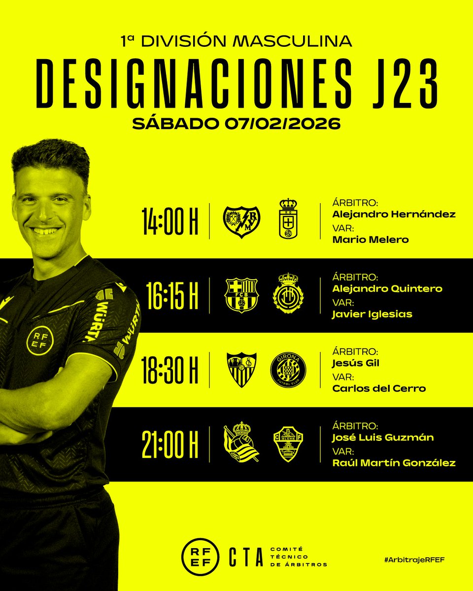 rfef's tweet photo. 𝗗𝗘𝗦𝗜𝗚𝗡𝗔𝗖𝗜𝗢𝗡𝗘𝗦 | 𝗝𝗢𝗥𝗡𝗔𝗗𝗔 𝟮𝟯 | SÁBADO

🟨🟥 Estos son los árbitros para el partido del sábado 7 de febrero en Primera División.

👥 Designación completa: https://t.co/8iH9jgmCgX

#ArbitrajeRFEF | @CTARFEF https://t.co/7RPmV7aWWV