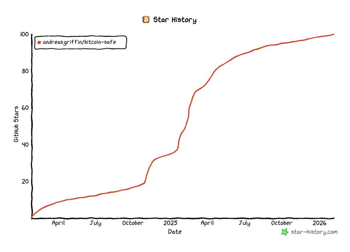 Bitcoin Safe tweet media