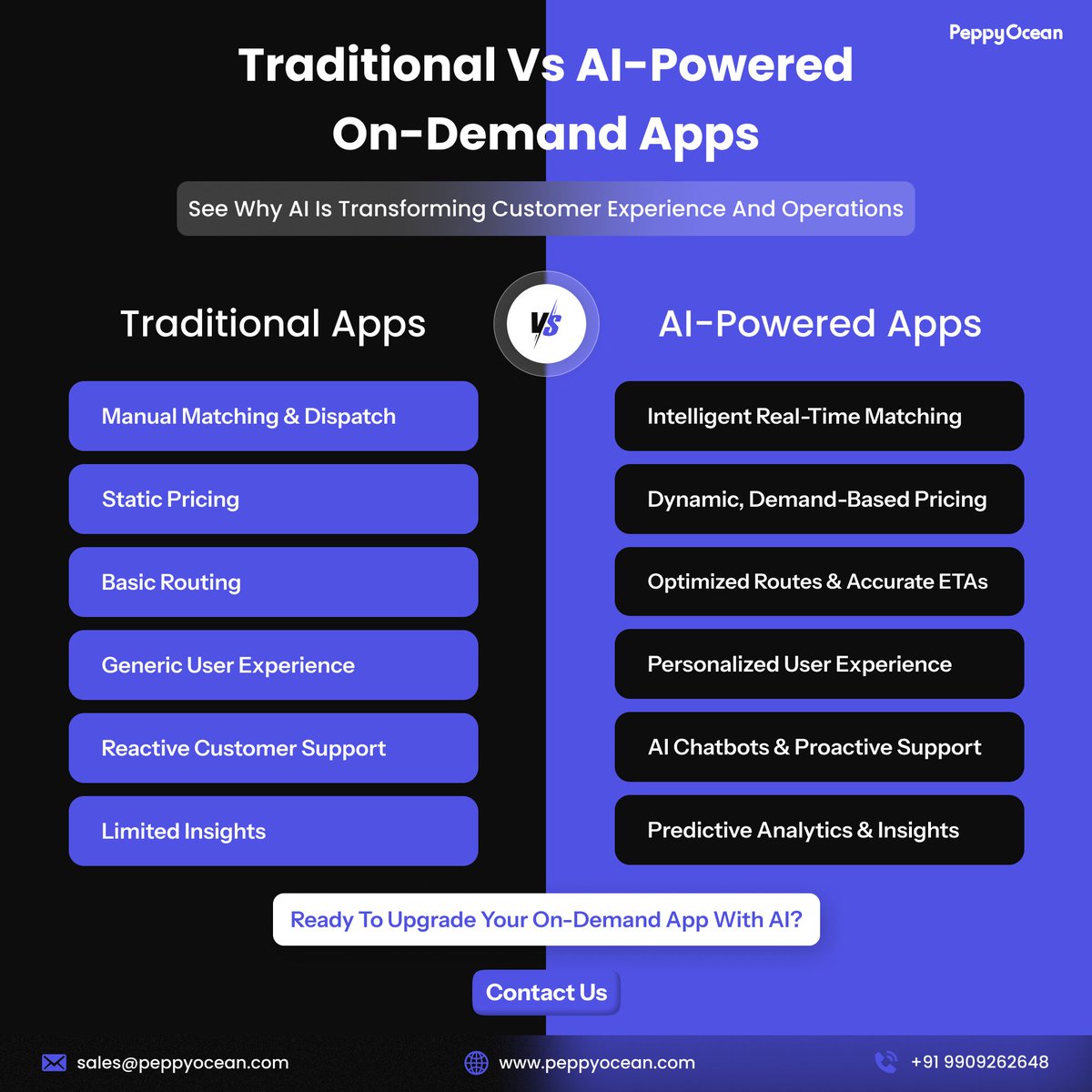 PeppyOcean | Mobile App Development Company tweet media
