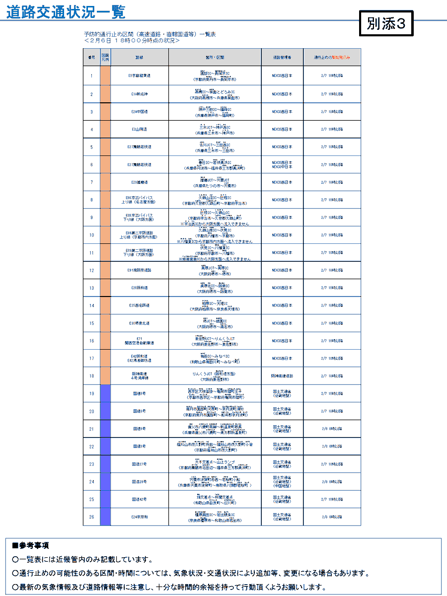 近畿地方整備局 道路部 tweet media