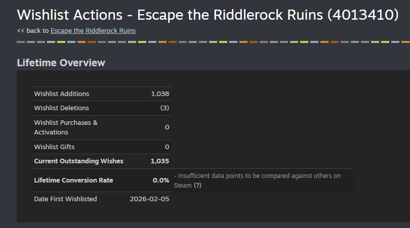 Lost Sock Studio 🧩Escape From Mystwood Mansion🧩 tweet media