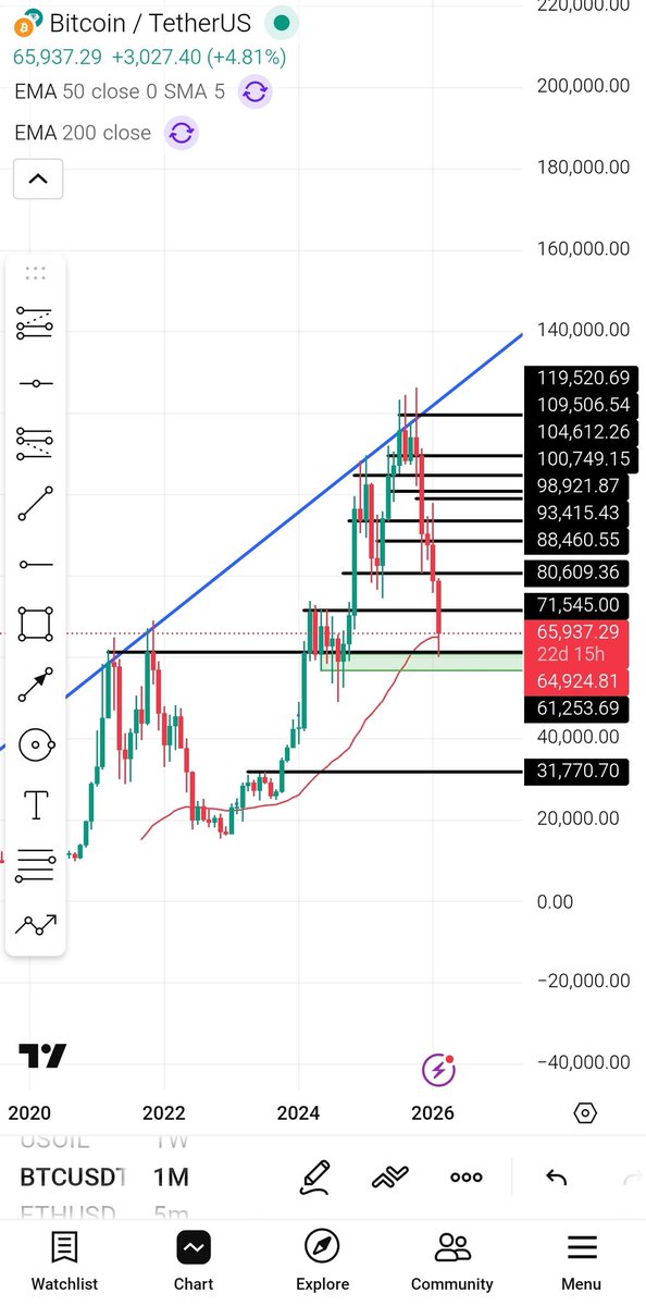 Cryptomasine's tweet image. I don't know do i need to say something..#BTC